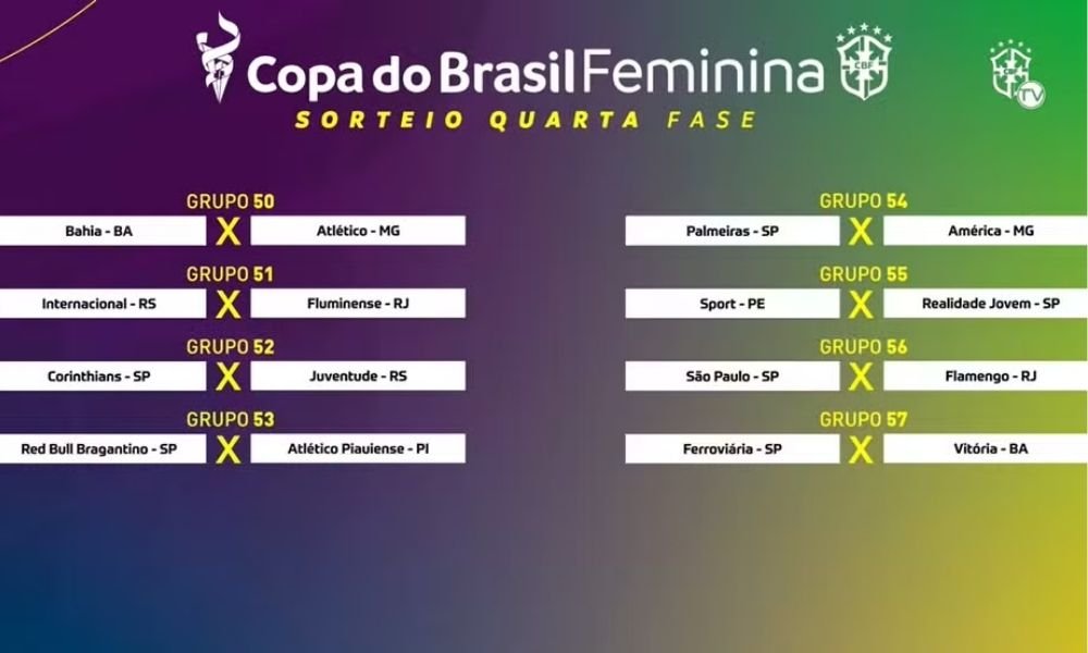 Copa do Brasil Feminina: quartas de final definidas